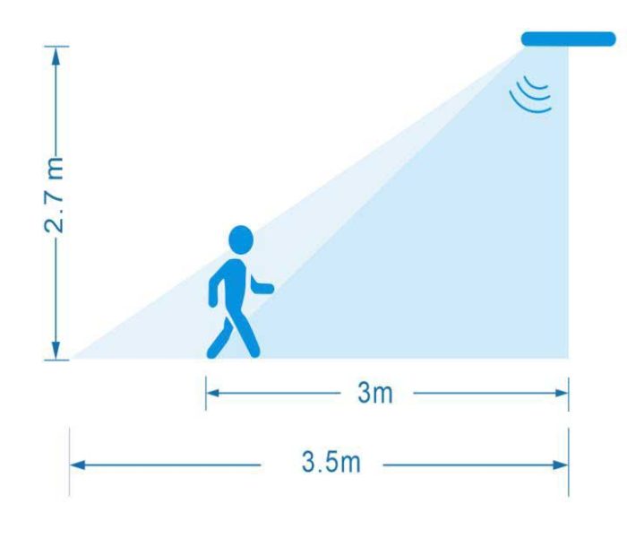SOLAS Wired Sensor - Image 3